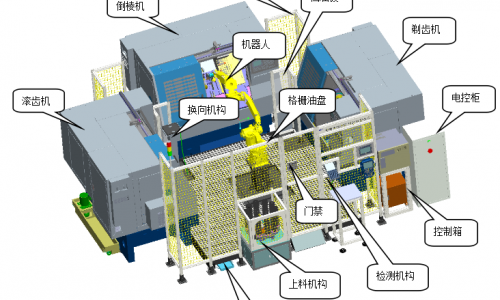 品字形組套工作站